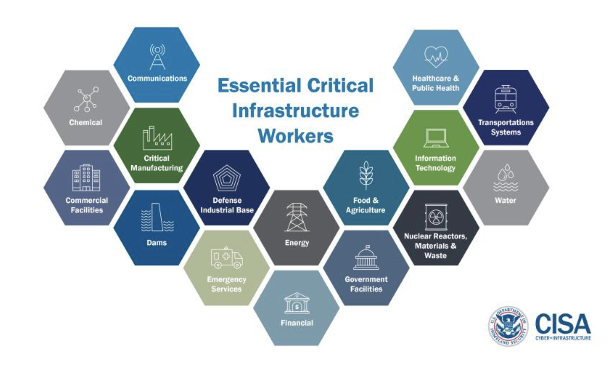 CISA essential critical infrastructure workers chart.png